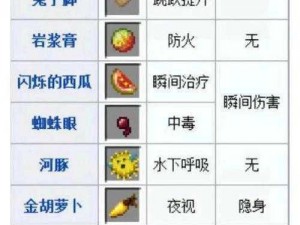 我的世界瞬间治疗药水制作全攻略：从原材料到成品，轻松掌握制作步骤