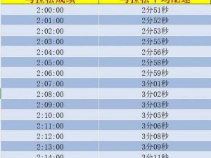 人马配速45分钟相当于跑多久【人马配速 45 分钟相当于跑多少公里？】