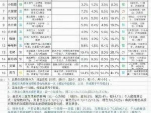 小冰冰传奇：法师队最佳配置推荐与攻略指南