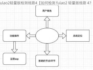 fulao2轻量版检测线路4【如何检测 fulao2 轻量版线路 4？】