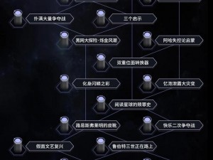 崩坏星穹铁道：寰宇蝗灾关卡机制深度解析与介绍