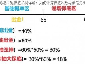 鸣潮卡池保底机制详解：如何计算保底次数与策略分析