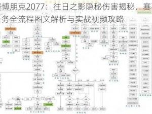 赛博朋克2077：往日之影隐秘伤害揭秘，赛事任务全流程图文解析与实战视频攻略