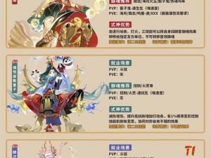 阴阳师SP式神花鸟卷最新2022攻略：SP花鸟卷角色特性分析与御魂搭配建议