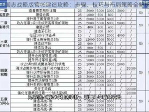 三国志战略版营帐建造攻略：步骤、技巧与布局策略全解析