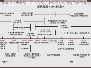 探索旧世界脉络：在古今交织中追溯时代痕迹的无穷魅力