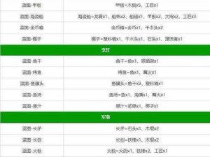 永生遐想合成之谜：堆叠大陆第三章合成表全解析