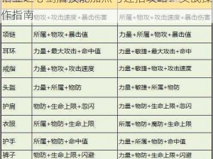 诺亚之心剑盾技能加点与连招攻略：实战操作指南