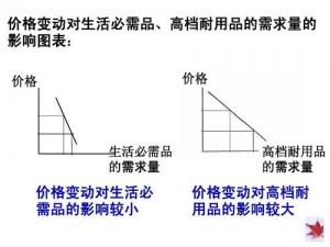 明日采集队远行之时输送生活必需品的重要意义和影响力探讨