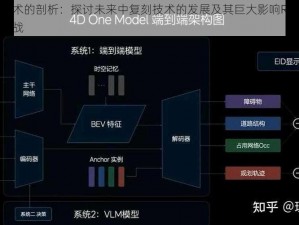 基于事实与技术的剖析：探讨未来中复刻技术的发展及其巨大影响REPLICA技术前沿的机遇与挑战