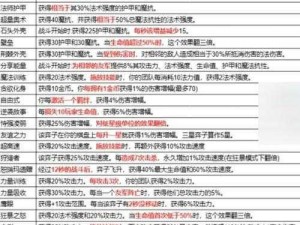 金铲铲之战差异点探索攻略：精准定位不同点位置揭秘