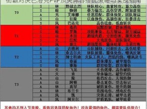 街霸对决巴洛克PVP顶尖阵容搭配策略与实战指南