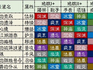 《暗黑破坏神不朽遗物地宫探索全攻略：秘境探险与遗物获取之道》