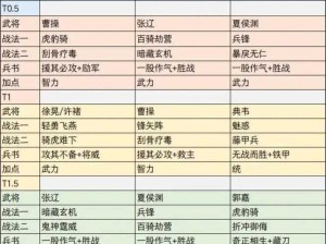 三国志战略版S2赛季技能兑换重磅开启：名将策略，智勇双全进阶指南