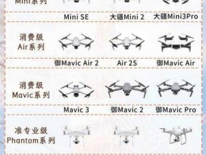 新手购买无人机指南：如何选择适合初学者的无人机型号与品牌