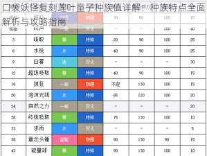 口袋妖怪复刻莲叶童子种族值详解：种族特点全面解析与攻略指南