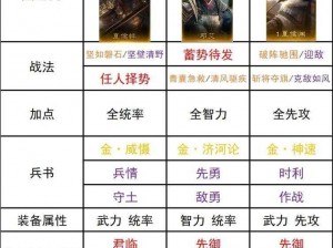 放开那三国3：武将助战位的挑选秘诀揭秘实战指南助你发掘最佳布阵位置