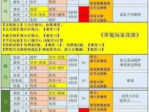 《三国志战略版：攻破四级地与五级地的战术攻略》