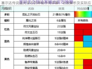 塞尔达传说蓝光宝石的神秘作用详解：功效解析及实际应用指南