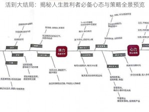 活到大结局：揭秘人生胜利者必备心态与策略全景预览