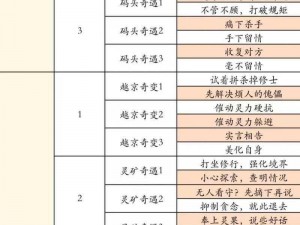 混搭修仙修行攻略：事件选择策略概览与最佳实践指南