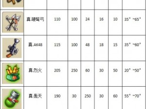 弹弹堂手游中期武器挑选攻略：热门武器深度解析与推荐分享