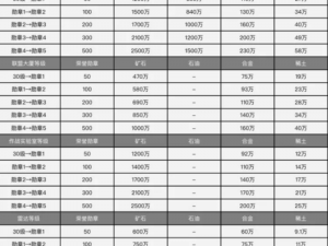 红警军衔段位揭秘：从新手入门到精英大师的荣誉征途