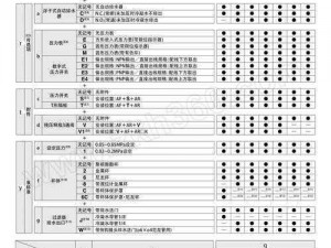 m 属性自评表——探索自我，发现 m 属性的秘密