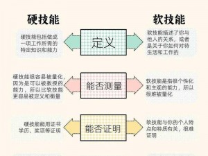 专属技能与通用技能融合攻略：全面提升个人能力的实战指南