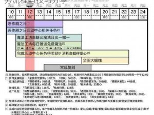 光遇12月11日日常任务完成攻略：详解任务流程与技巧分享