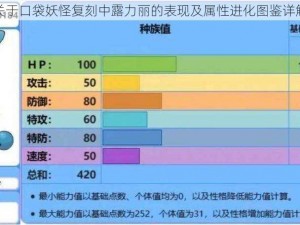 关于口袋妖怪复刻中露力丽的表现及属性进化图鉴详解