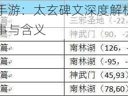 热血江湖手游：太玄碑文深度解析与探索其背后的故事与含义