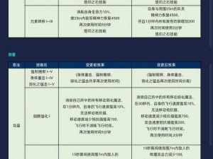 永恒之塔各职业战斗技巧详解与提升策略探讨