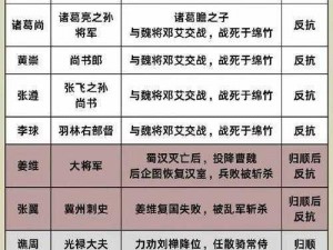 真三国无双8全势力事件深度解析与一览表