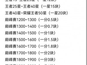 关于王者荣耀荣耀战令价格及其价值探讨的全面解析