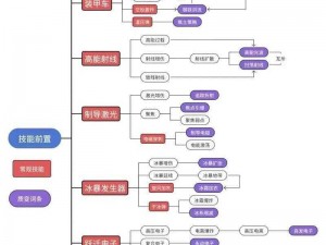 天天打波利僵尸角色详解：技能属性图鉴及全面评价带你领略僵尸特性与能力解析