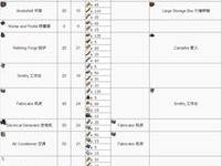 方舟生存进化巨兽门制作攻略：详解制作步骤与技巧