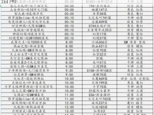 烈火如歌手游新区今日开服表及未来一周新服开放公告：全面解析开服时间与角色创建指南