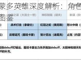 超神战记蒙多英雄深度解析：角色特性、能力与成长图鉴