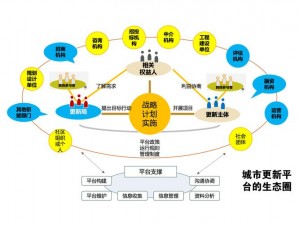 双城共建：创新材料管理策略与高效引擎开发之道