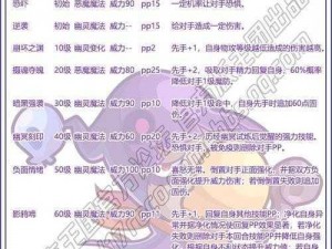 洛克王国北海祭祀技能搭配揭秘：深入解析祭祀技能组合，玩转北海海域魔法