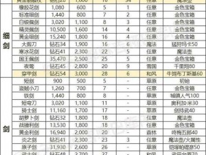 明日之后高级套装挑选宝典：解锁最时尚实用装备选择攻略