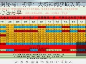 揭秘蜀山初章：大衍神阙获取攻略与心法分享