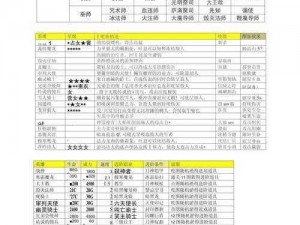 关于王室权力斗争中的兵种特色与训练技巧全面详解