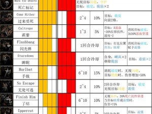 暗黑黎明2四大基础职业及其转职深度解析：战士、法师、猎人、祭司的技能特性与职业前景探索