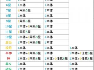 斗罗大陆魂师对决真身觉醒满级材料需求全解析：升至巅峰需哪些资源？