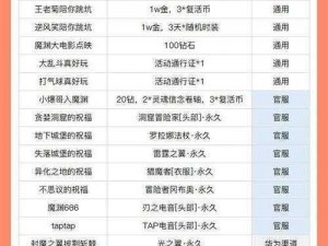 魔渊之刃礼包码最新更新：揭秘密令讯息 2022年6月专享兑换福利共享