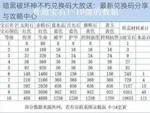 暗黑破坏神不朽兑换码大放送：最新兑换码分享与攻略中心