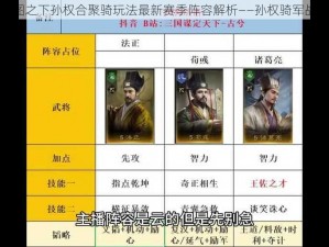 关于鸿图之下孙权合聚骑玩法最新赛季阵容解析——孙权骑军战略详解