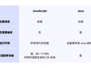 JavaScript 和 Java 之间的联系及产品介绍